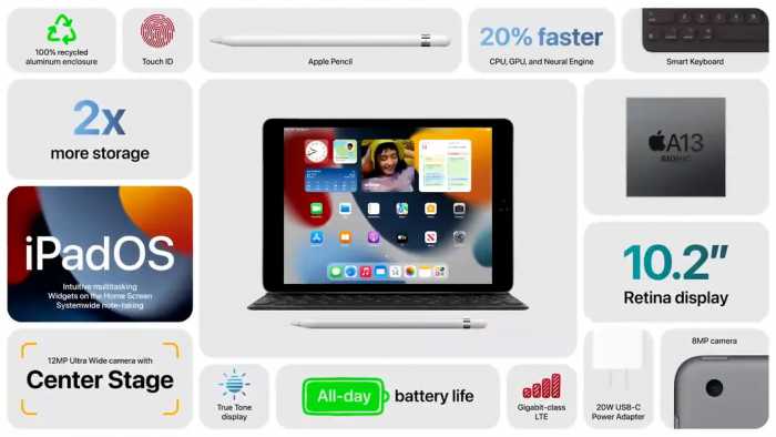 苹果新品全汇总：iPhone 13 Pro最香！iPad mini意外强，AW S7 太好看